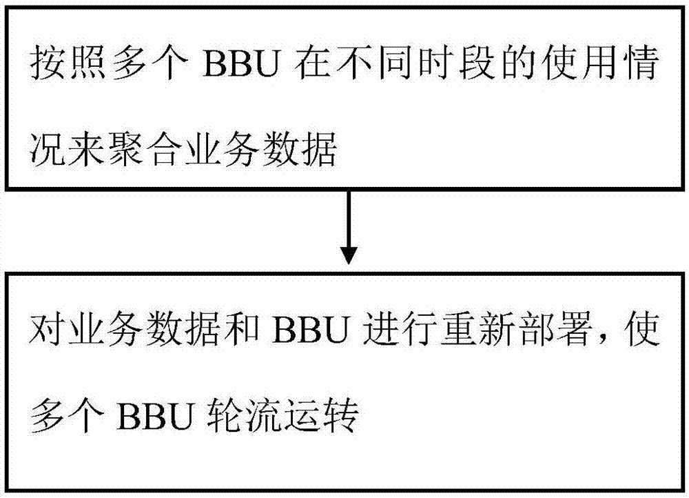 用于5G通信的集中化中心机房节能控制方法与流程