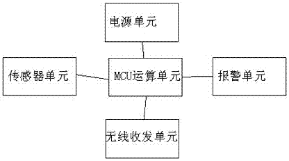 一种带报警设备的隔震装置的制作方法