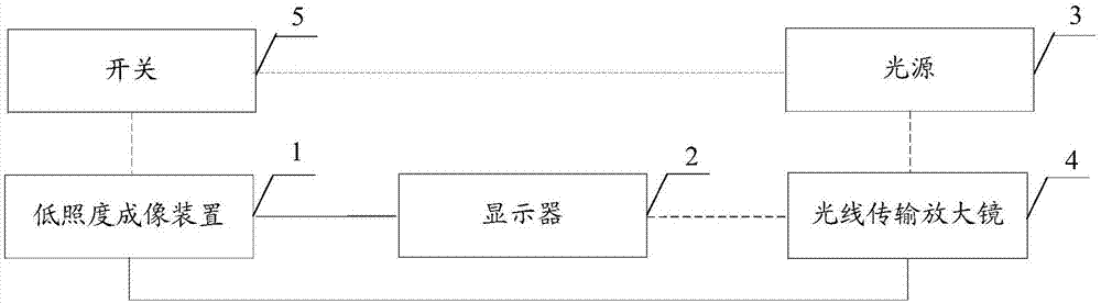 一种瞄准镜的制作方法