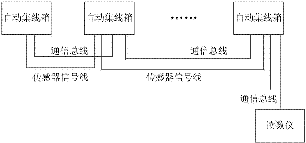 一种大坝测量装置的制作方法