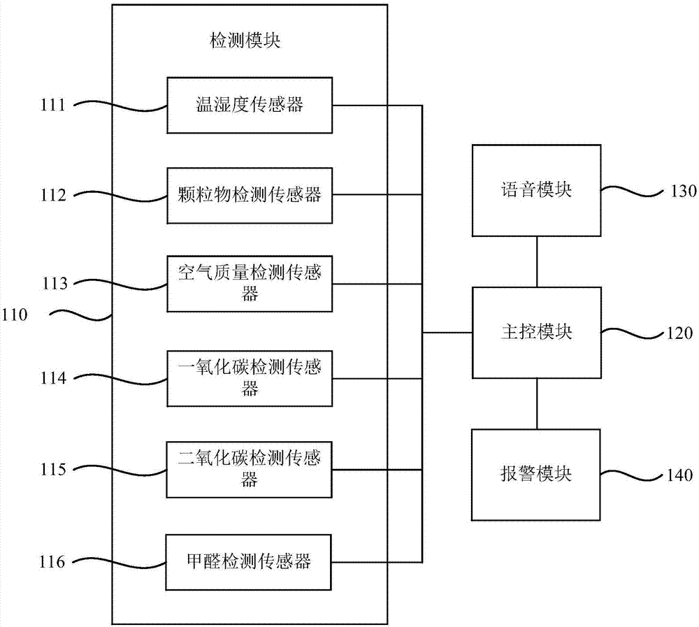 一种室内空气检测装置的制作方法