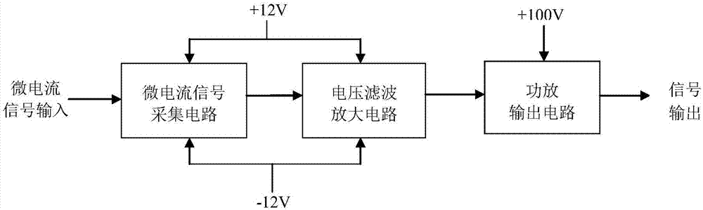 一种低频微电流—电压转换与功放模块的制作方法