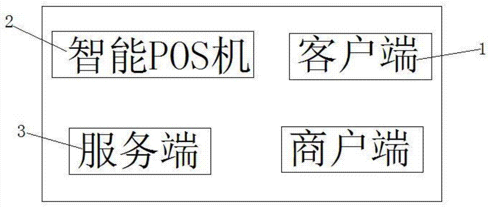 一种智能POS系统的制作方法