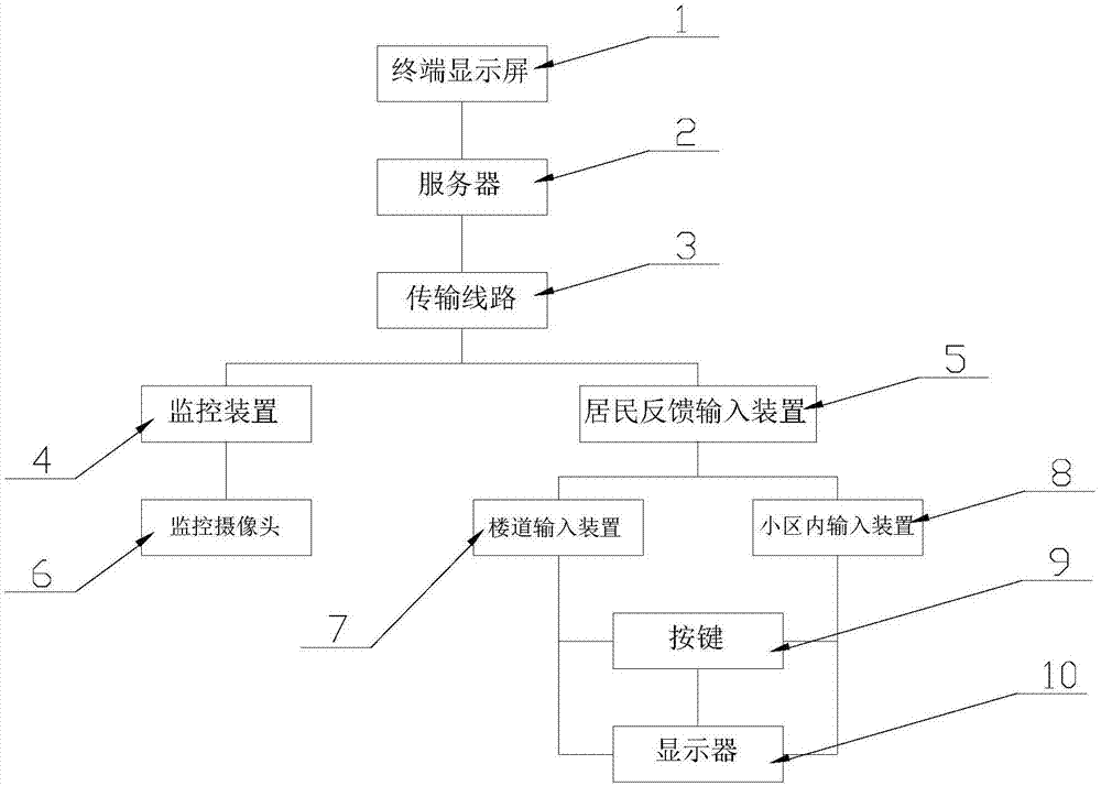 一种小区智能安防系统的制作方法