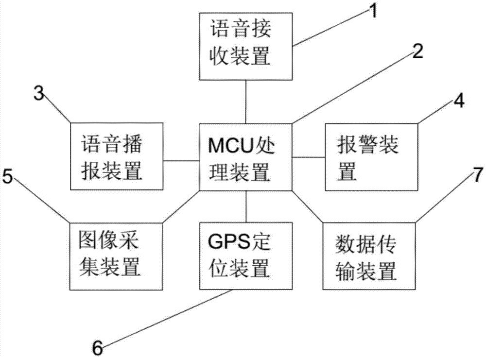 一种智能语音识别报警系统的制作方法