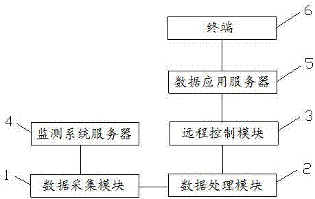 一种自动化监测数据传输设备的制作方法