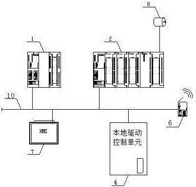 轨道农业作业平台车智能电气操控系统的制作方法