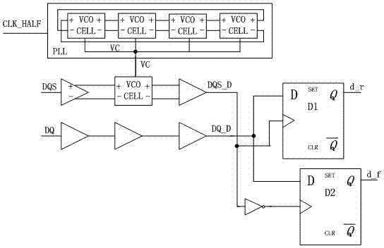 一种DDR内存的读数据信号处理电路的制作方法