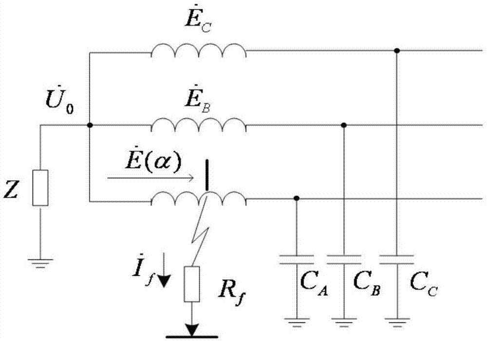 一种发电机定子绕组单相接地故障的选相方法与流程