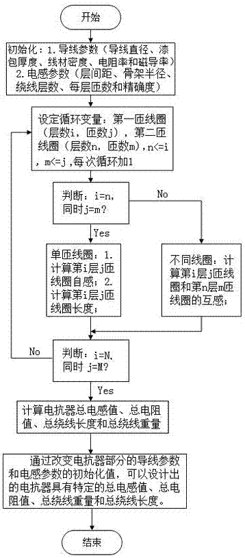 一种振荡波系统用空心电抗器设计方法与流程