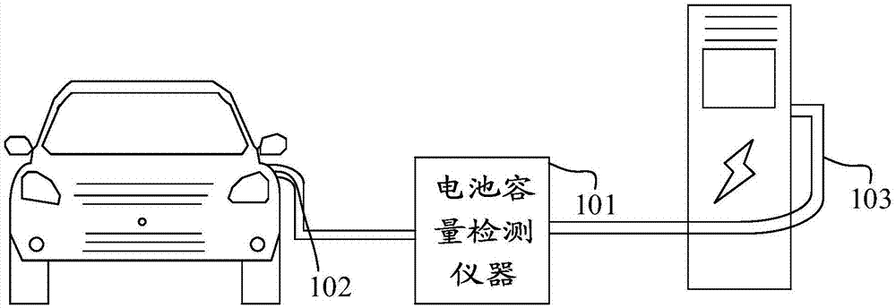 一种电动汽车电池容量检测方法及装置与流程
