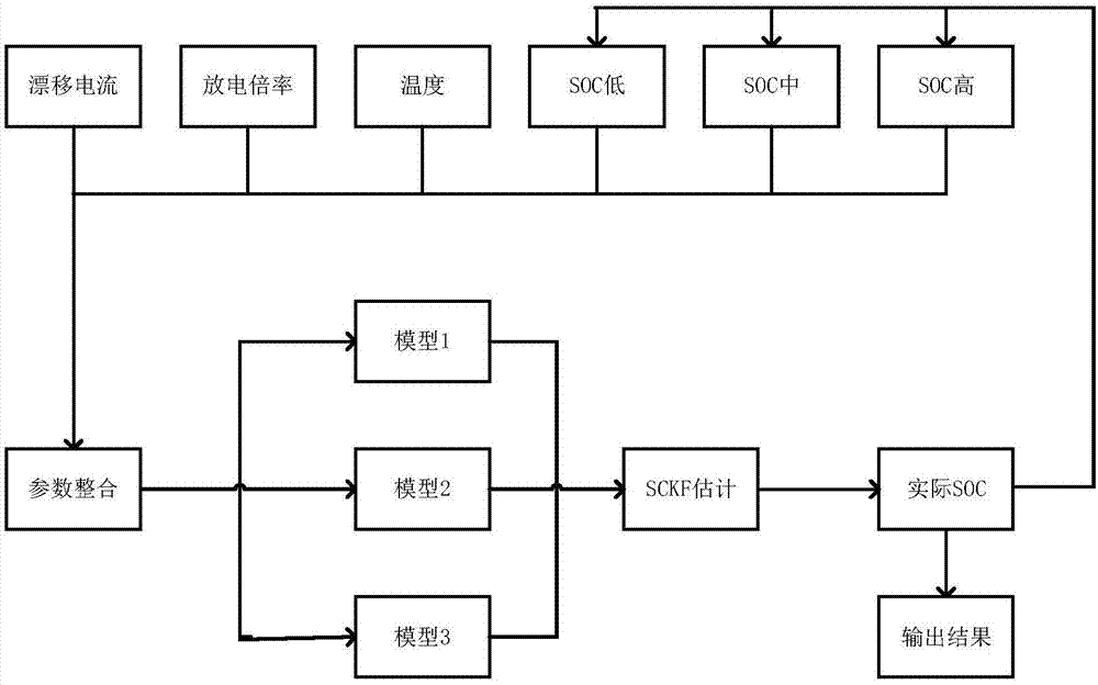 一种考虑传感器中漂移电流值的锂电池SOC估计方法与流程