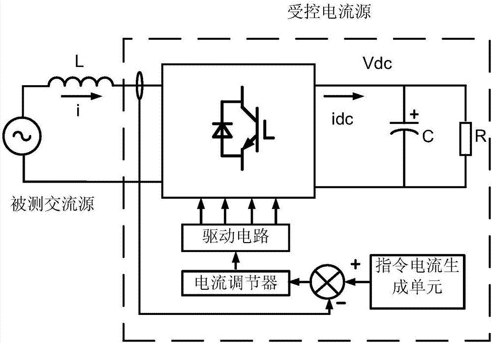 使直流负载具备交流加载功能的装置及控制方法与流程