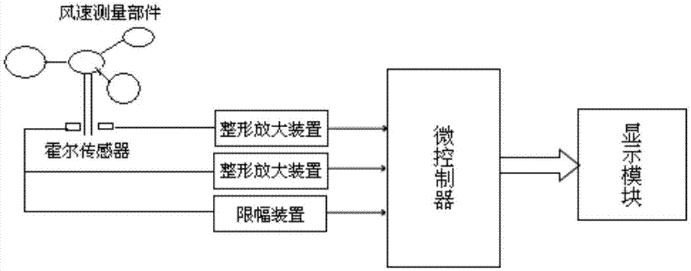 一种风力风向自动检测装置的制作方法