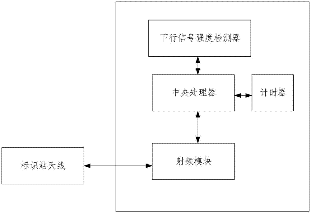 一种CPC卡的制作方法