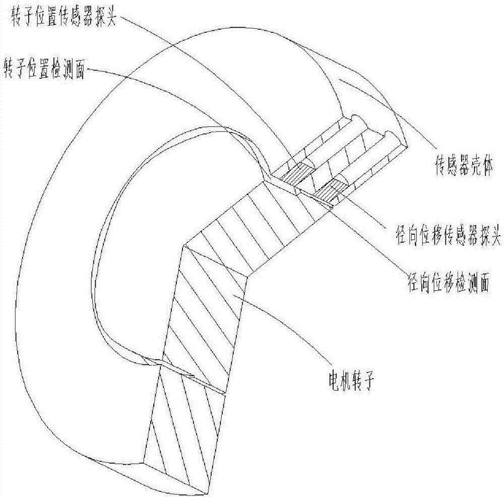 一种新型磁悬浮高速电机的制作方法