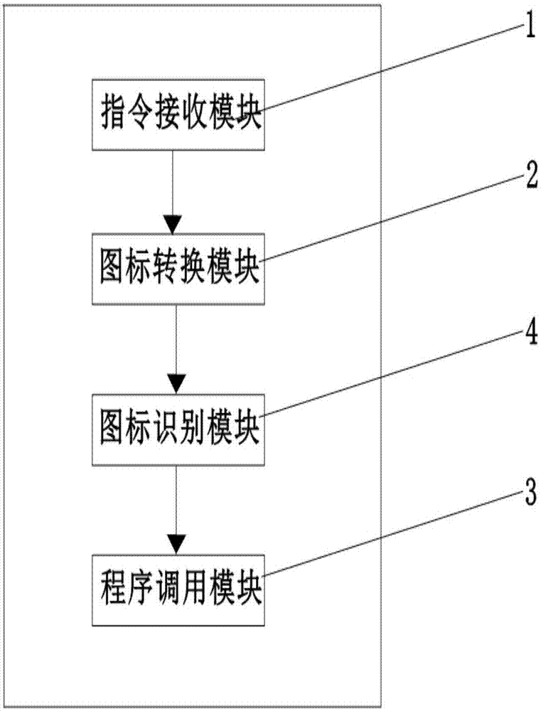 移动终端三维图标显示方法、程序启动方法和移动终端与流程