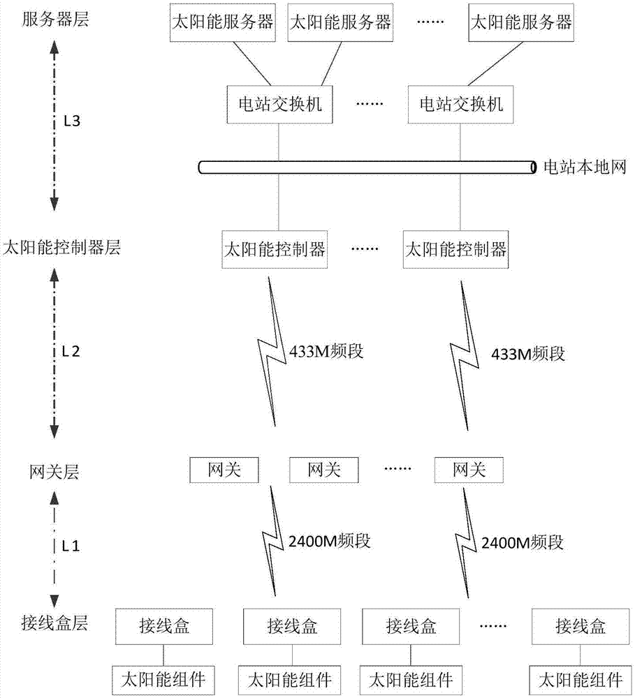 一种太阳能组件接线盒及太阳能系统的制作方法