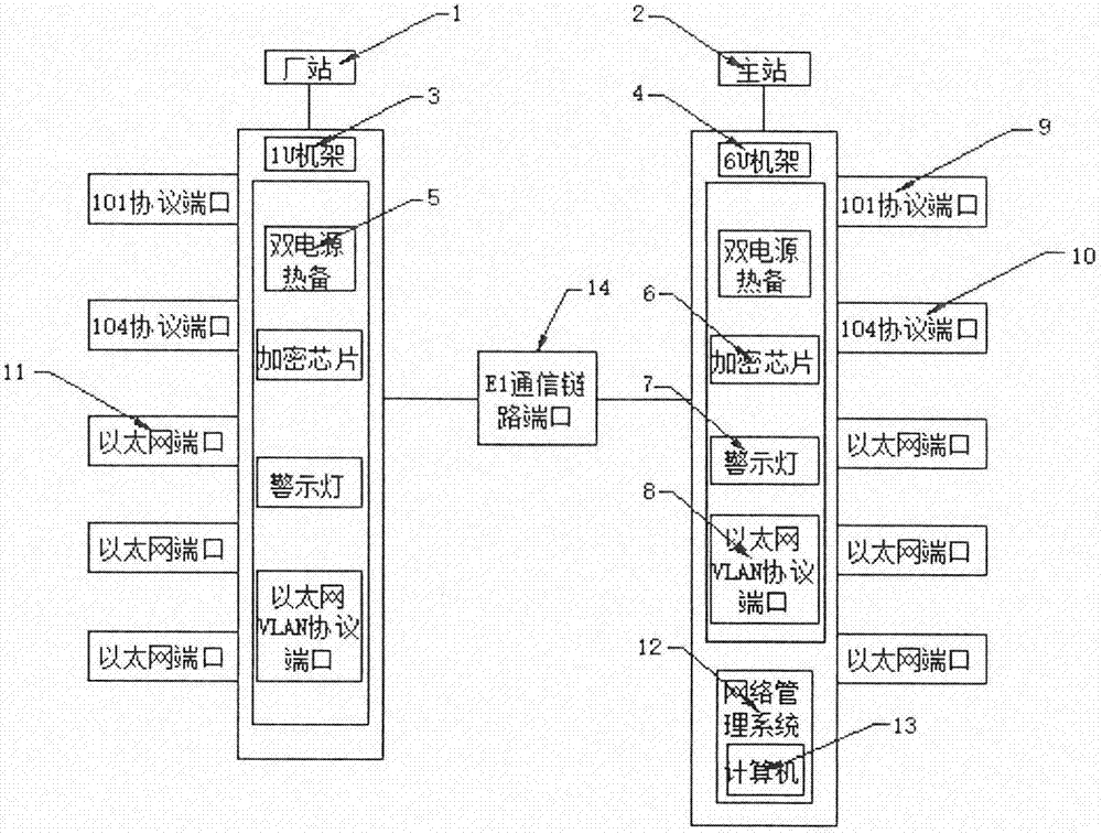 基于芯片加密的远动通道复用系统的制作方法