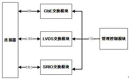 一种基于VPX架构的交换板电路及其实现方法与流程