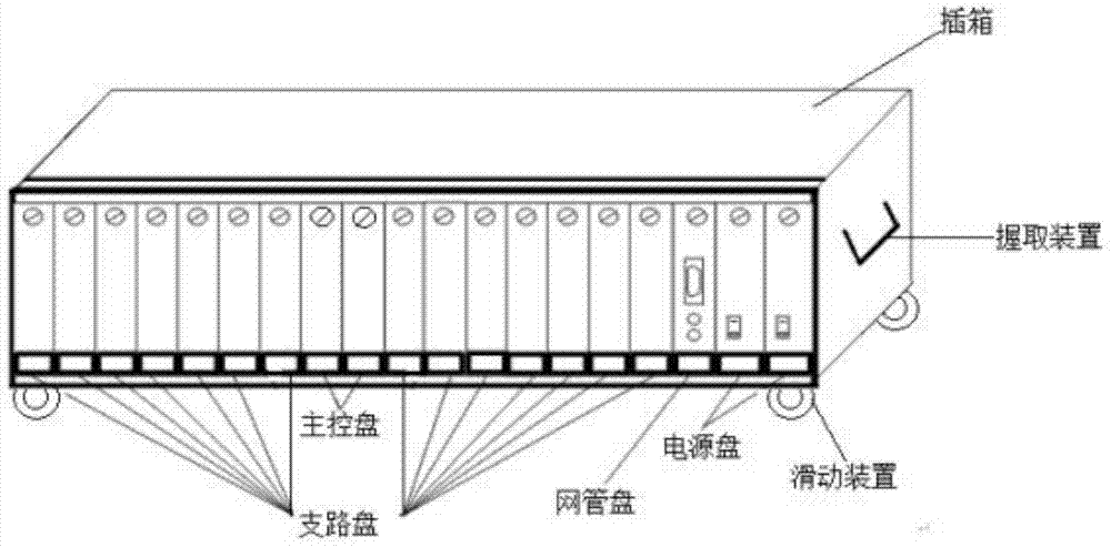 一种多业务接入平台的制作方法