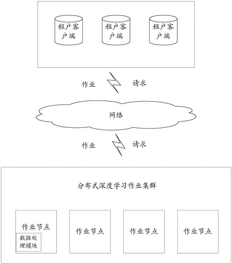 深度学习的训练数据处理方法和装置与流程