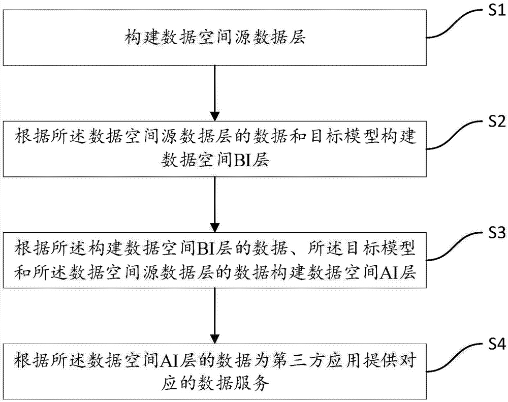 基于数据空间的数据治理方法、系统及计算机设备与流程