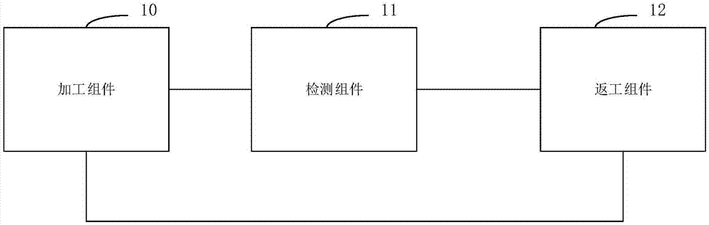 彩膜基板加工方法与流程