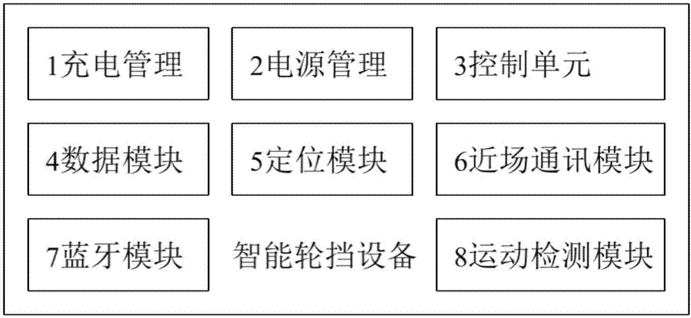 一种机场轮挡及人员定位系统的制作方法