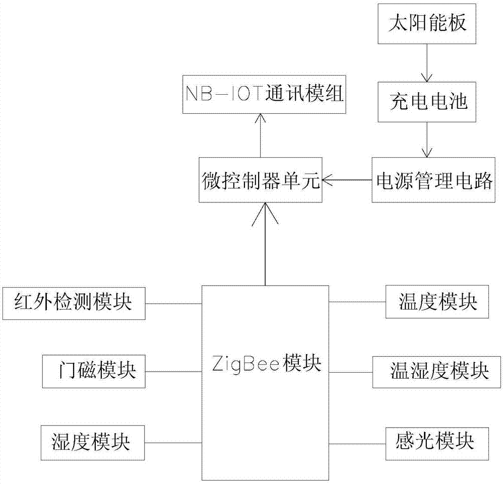 一种基于NB-IoT窄带物联网技术的传感器的制作方法