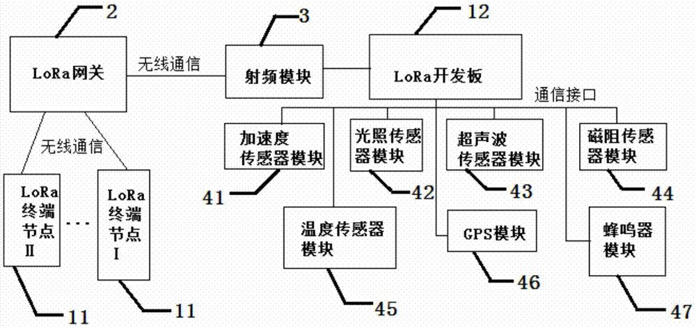 一种基于LoRa通信技术的实验设备的制作方法