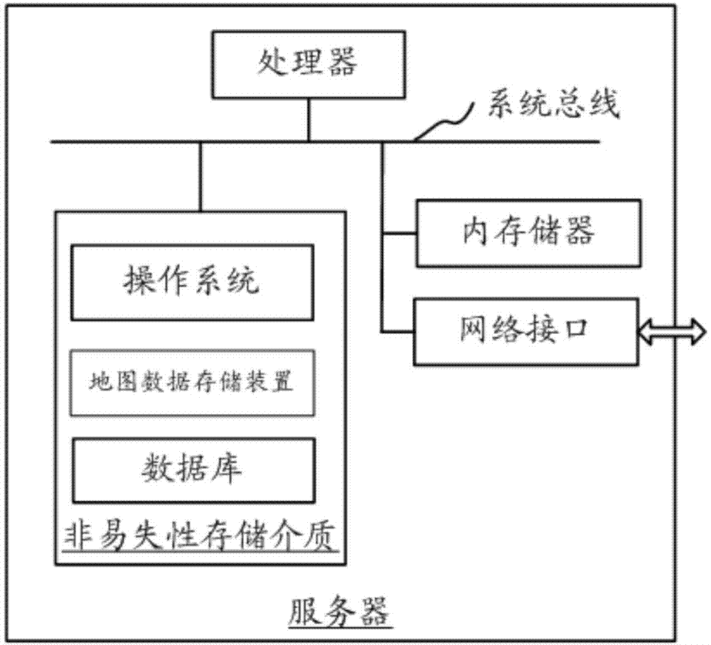 地图数据存储方法、加载方法、装置和计算机设备与流程