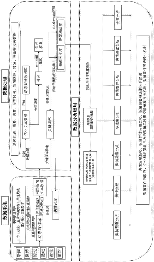 一种食品安全舆情监控方法及系统与流程