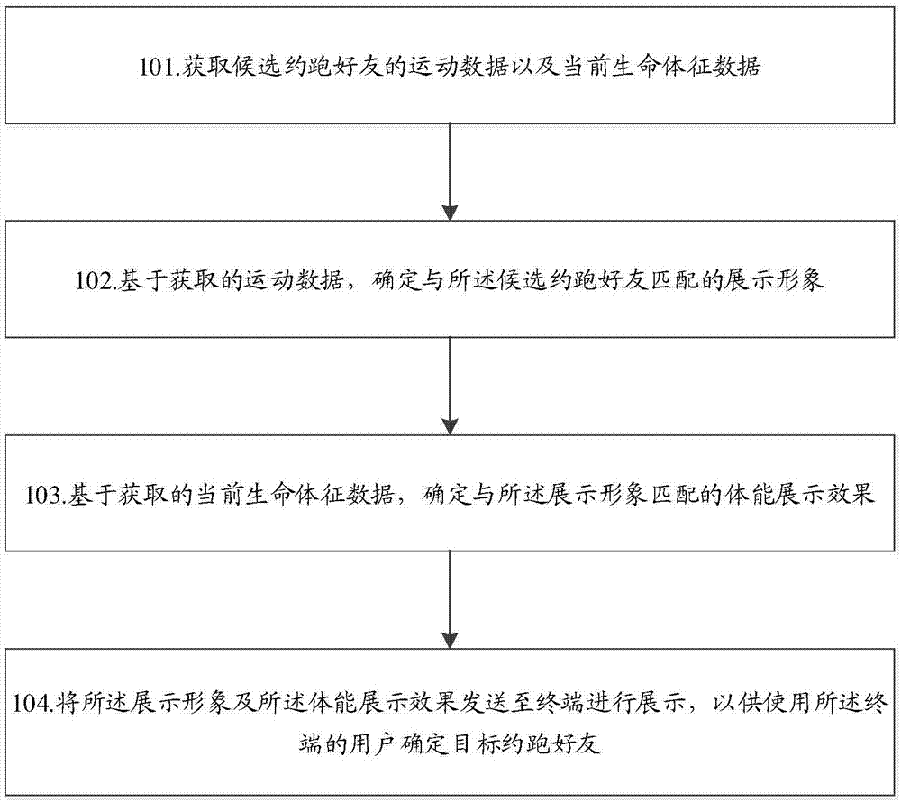 一种约跑方法、装置及计算机可读存储介质与流程