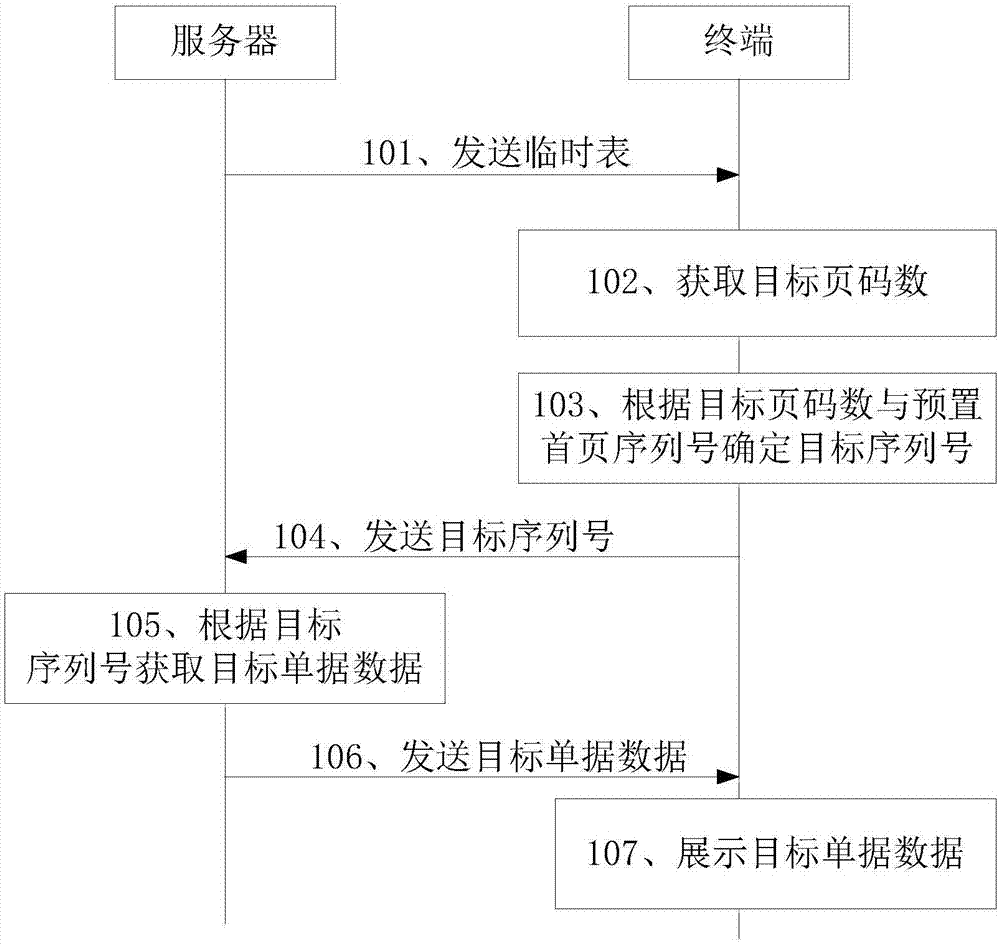 一种查询单据数据的方法、终端以及服务器与流程