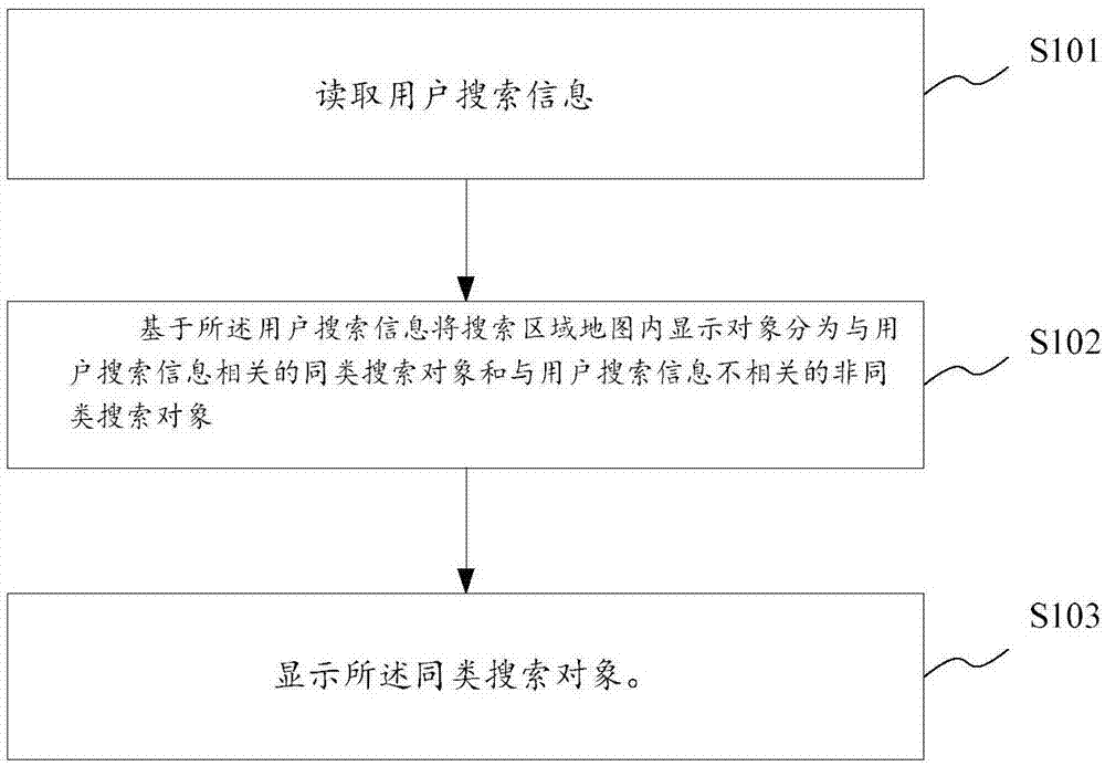 地图搜索显示方法、系统、存储介质及设备与流程