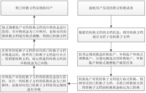 一种在线图文转换方法与流程