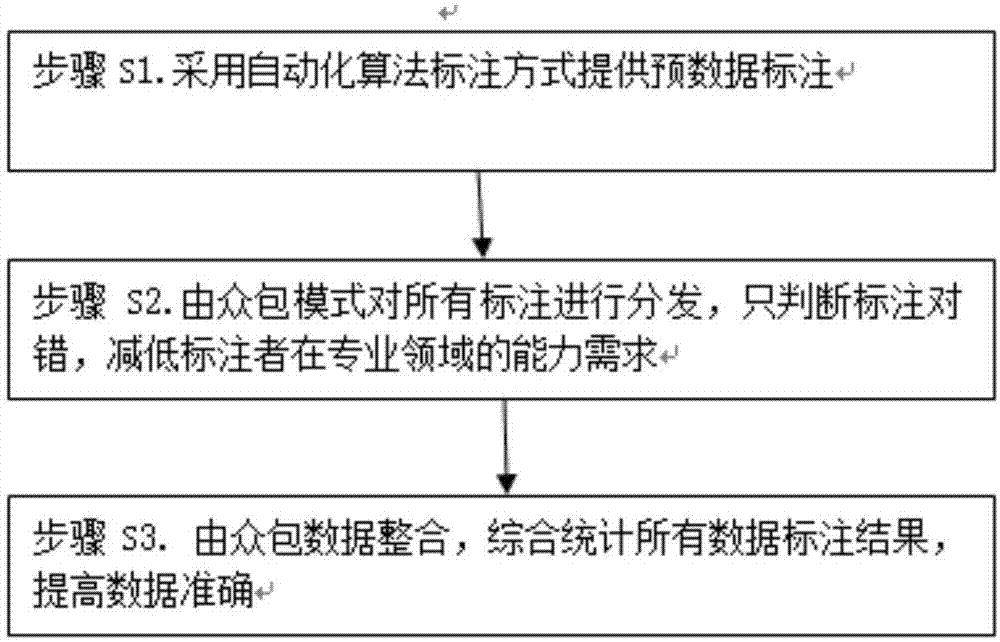 众包哪个平台最赚钱_众包平台网站源码_众包平台协会