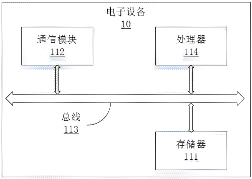 信息处理方法及信息处理装置与流程