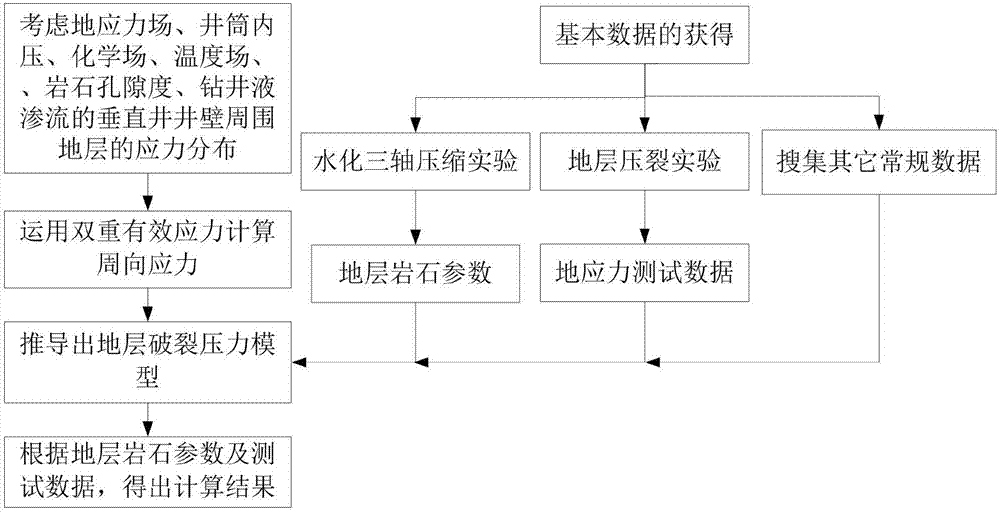 一种通用的地层破裂压力预测方法与流程