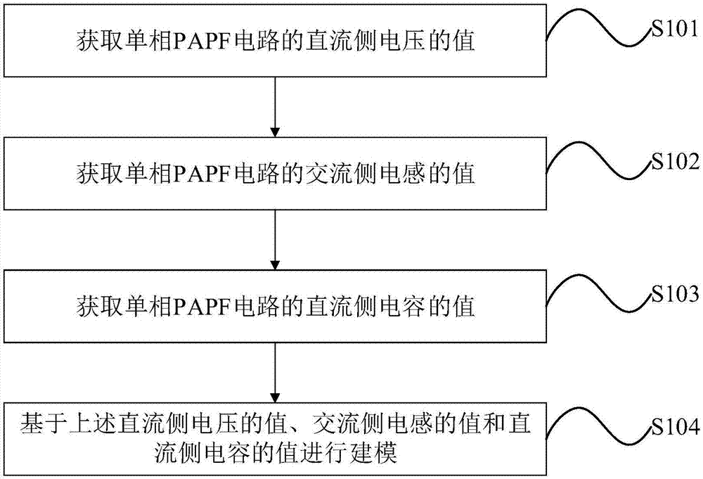 考虑耦合关系的单相PAPF电路建模方法与流程