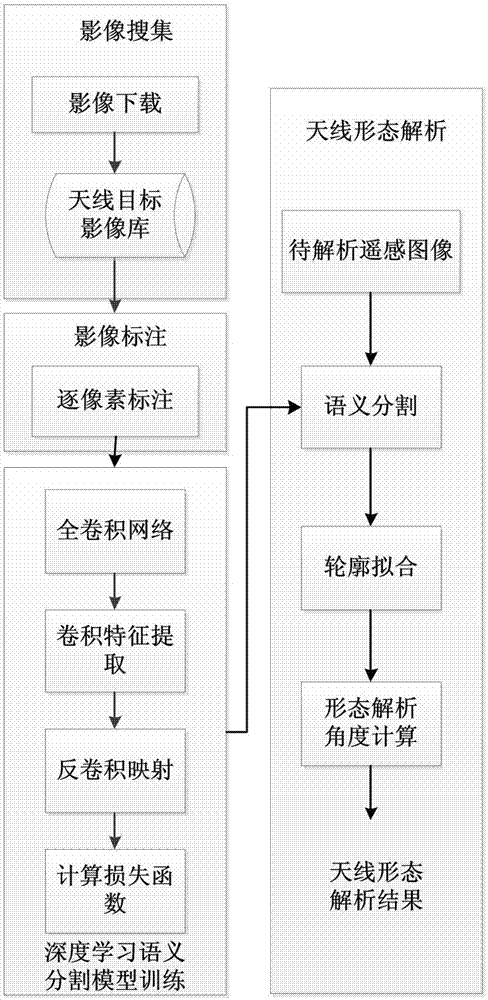 基于遥感影像的蝶形卫星天线形态解析方法与流程