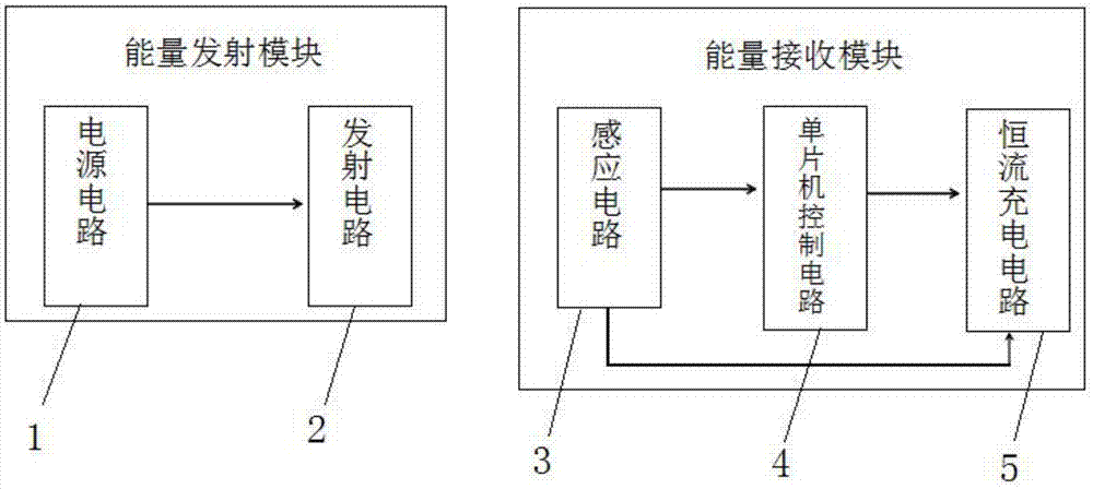 无线恒流充电装置的制作方法