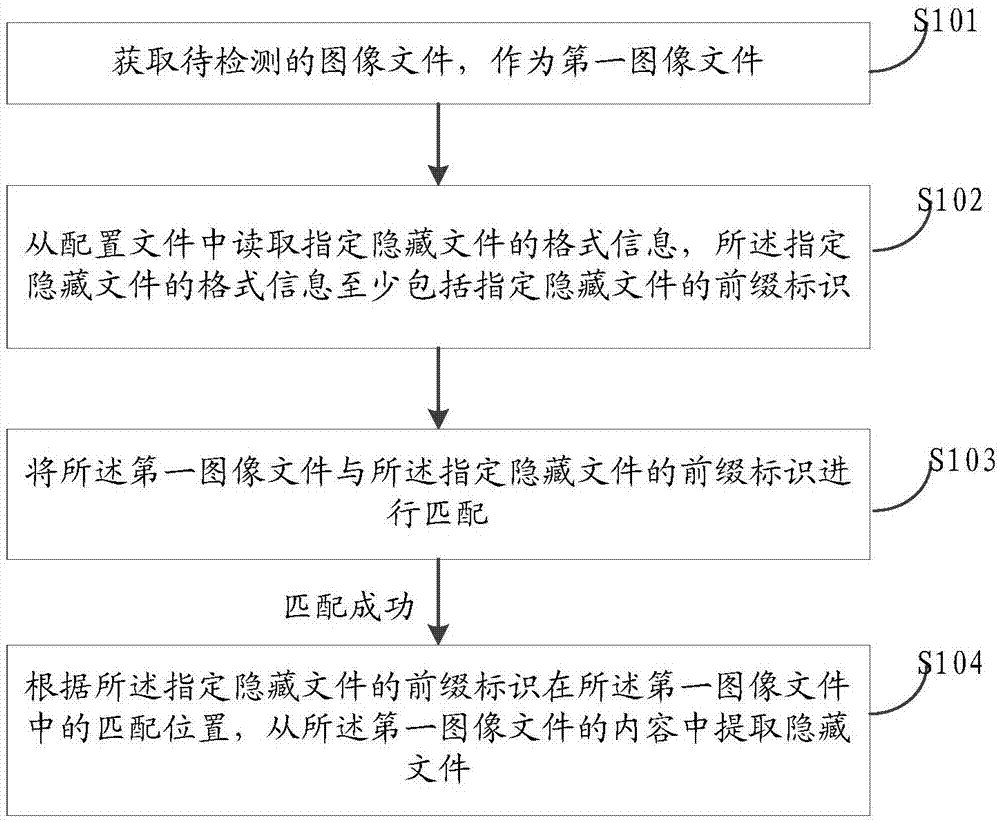 一种图像隐藏信息的检测方法、装置及设备与流程