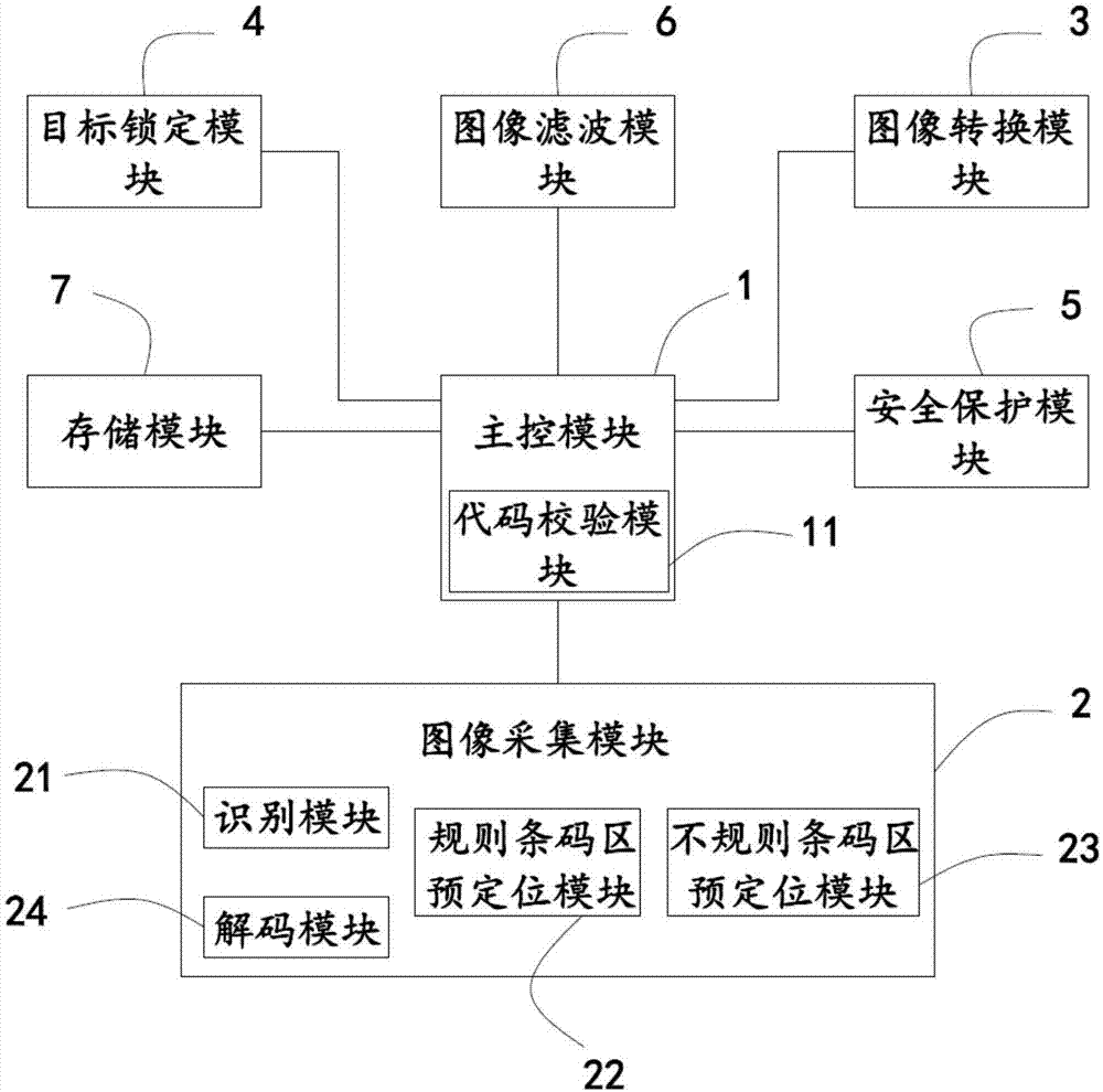 一种行车上的智能识别系统的制作方法