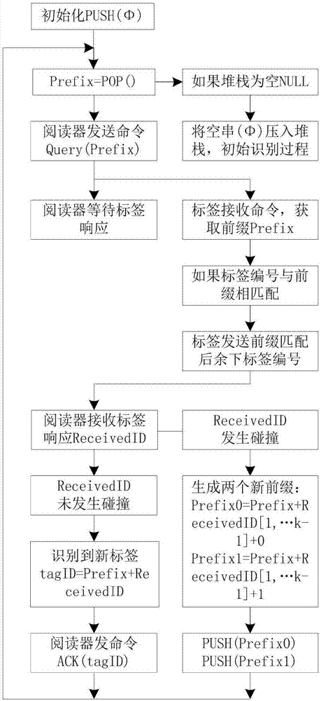 一种用于移动RFID系统的多标签识别方法与流程