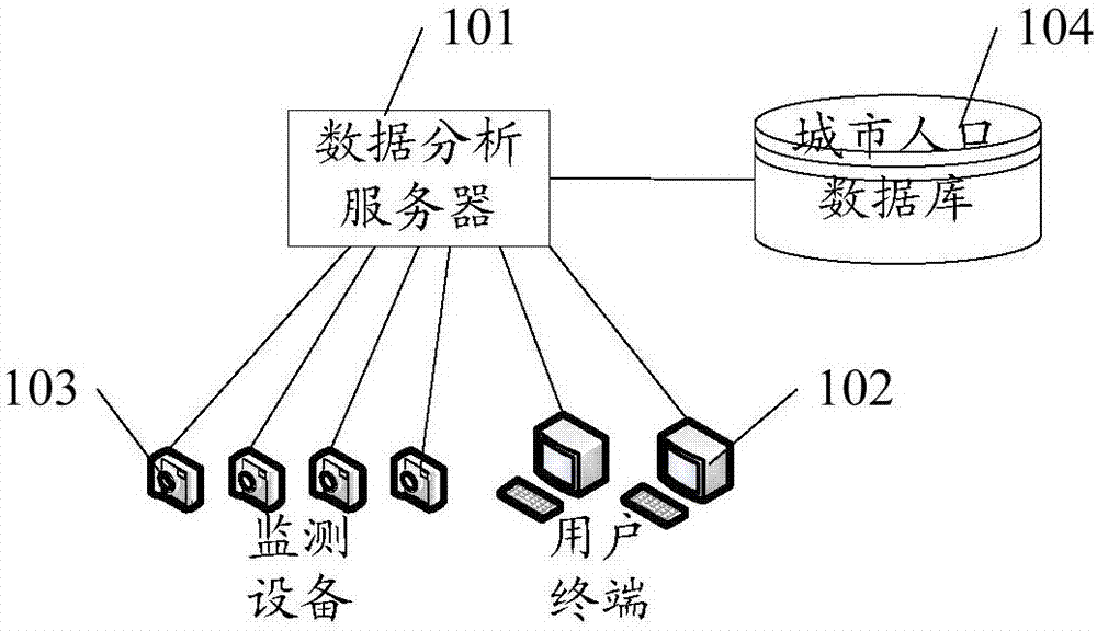 一种数据分析方法、相关设备和计算机可读存储介质与流程