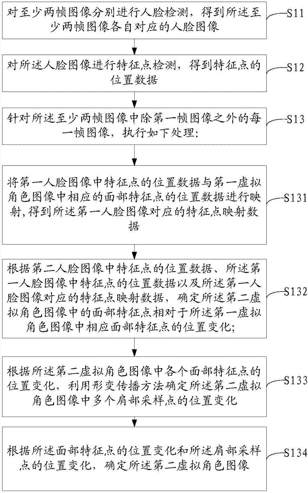 虚拟角色图像的构建方法及装置、存储介质与流程