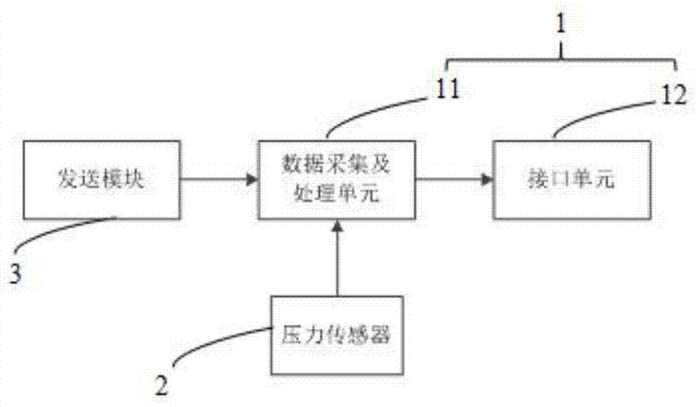 一种智能地板控制器及智能地板的制作方法