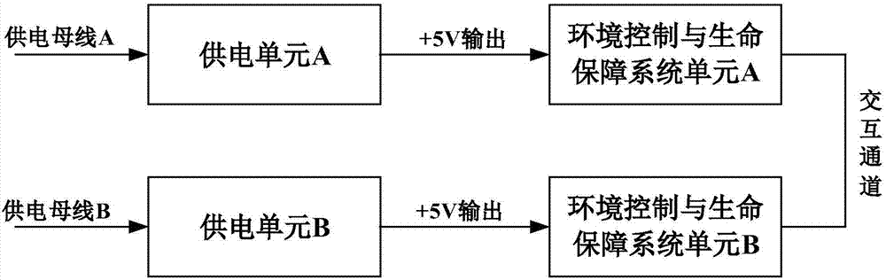 一种空间站环境控制与生命保障系统控制器及控制方法与流程